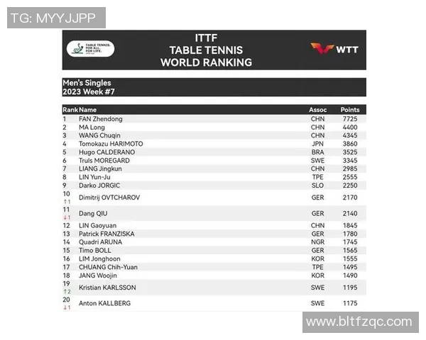 杭州网球队以83分稳居锦标赛积分榜首位竞争激烈引人关注