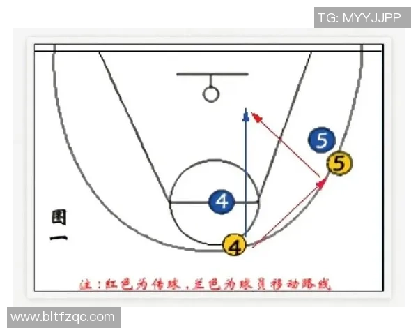 成都篮球队的团队协作揭秘:如何在赛场上实现完美配合与默契合作 成都篮球队的团队协作揭秘:如何在赛场上实现完美配合与默契合作